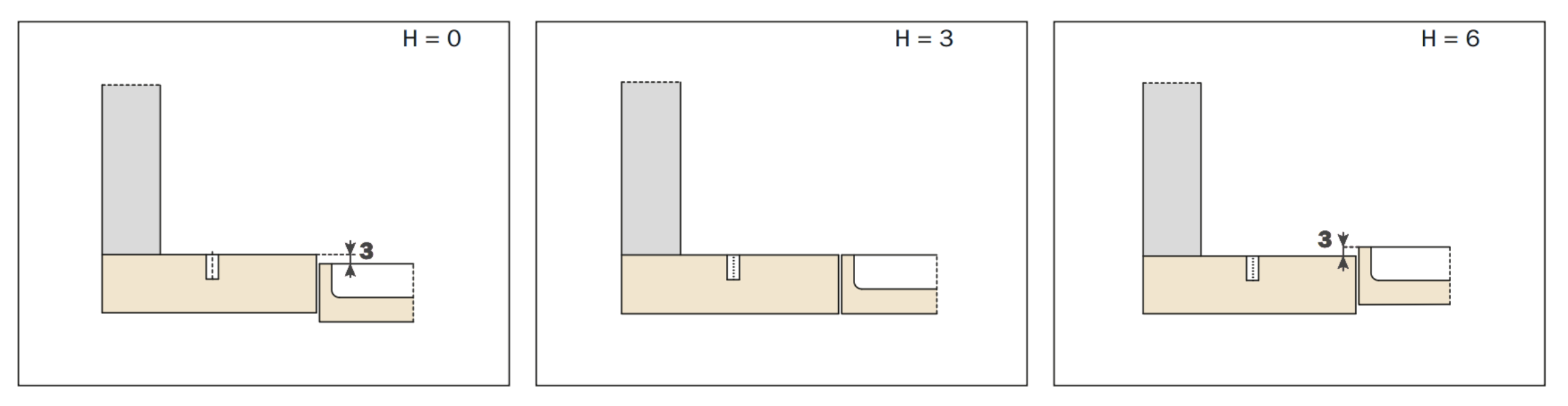 Heights of mounting plates for every assembly
